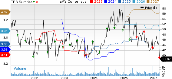 ABM Industries Incorporated Price, Consensus and EPS Surprise