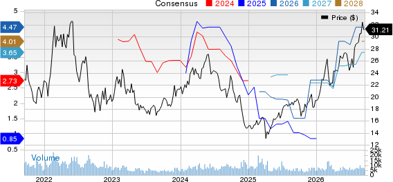 Star Bulk Carriers Corp. Price and Consensus