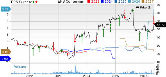 Array Digital Infrastructure Inc. Price, Consensus and EPS Surprise