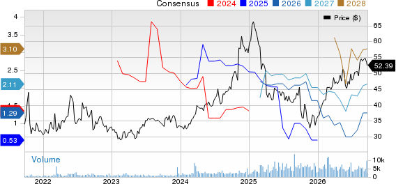 Kinetik Holdings Inc. Price and Consensus