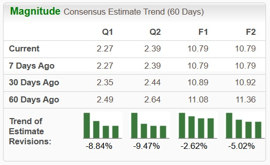 Zacks Investment Research