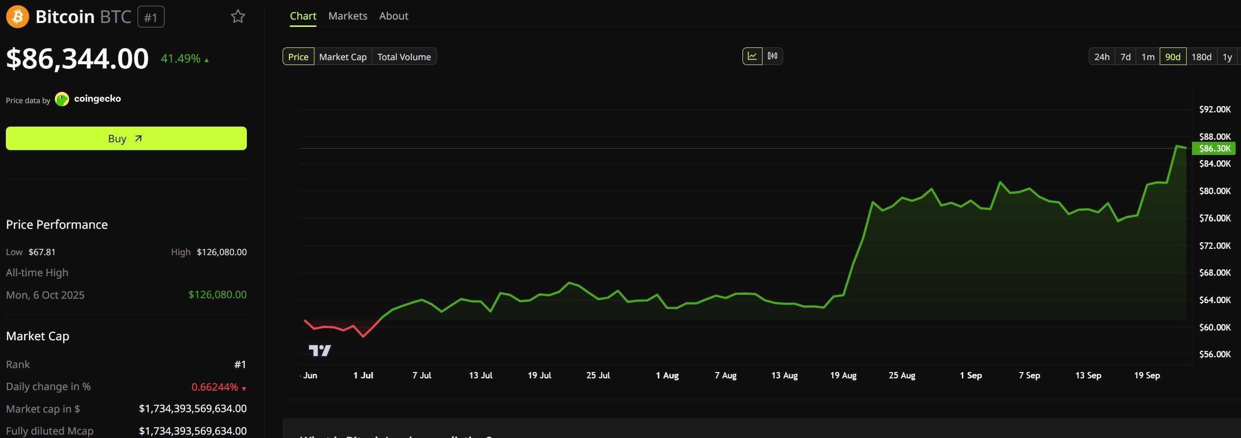 Bitcoin-Kursentwicklung. Quelle: BeInCrypto