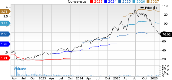 Netflix, Inc. Price and Consensus