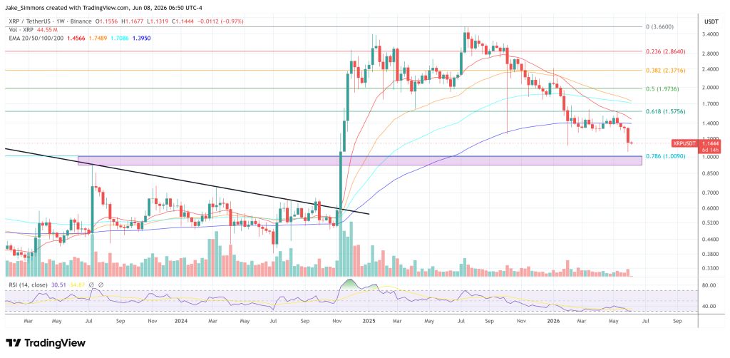 XRP price chart