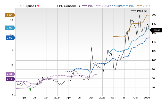Zacks Price, Consensus and EPS Surprise Chart for FUTU