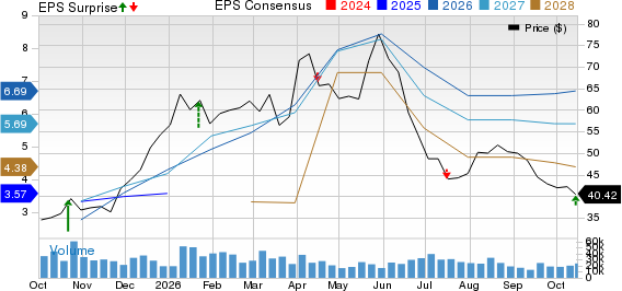 Alcoa Price, Consensus and EPS Surprise