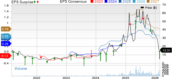 Hims & Hers Health, Inc. Price, Consensus and EPS Surprise