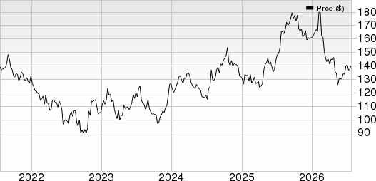 Allegion PLC Price, Consensus and EPS Surprise