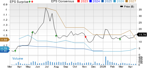 Aeva Technologies, Inc. Price, Consensus and EPS Surprise