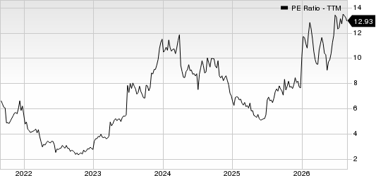Century Communities, Inc. PE Ratio (TTM)