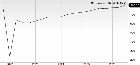Verisk Analytics, Inc. Revenue (Quarterly)