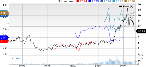 Equinox Gold Corp. Price and Consensus