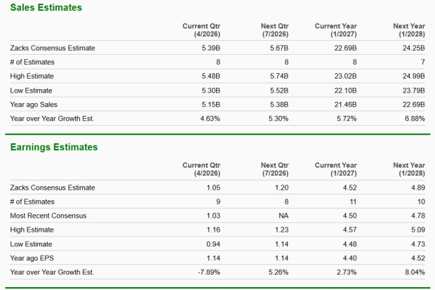 Zacks Investment Research