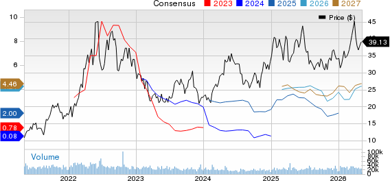 Antero Resources Corporation Price and Consensus