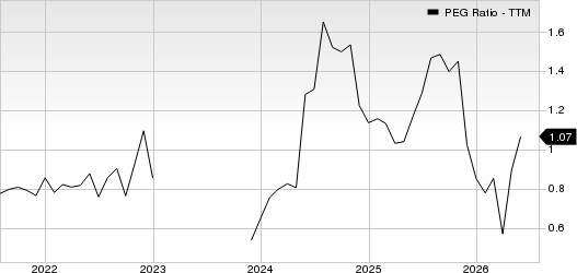 Sanmina Corporation PEG Ratio (TTM)