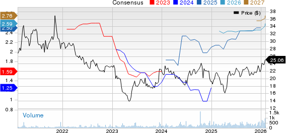 Alerus Financial Price and Consensus