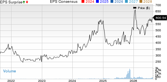 Daily Journal Corp. (S.C.) Price, Consensus and EPS Surprise