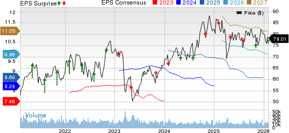 MetLife, Inc. Price, Consensus and EPS Surprise