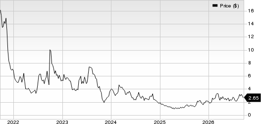 Acumen Pharmaceuticals, Inc. Price