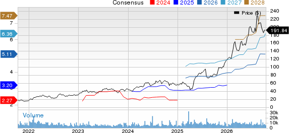 ATI Inc. Price and Consensus