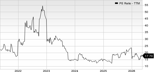 Healthcare Services Group, Inc. PE Ratio (TTM)