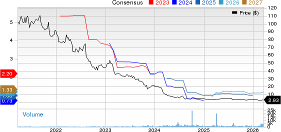TeleTech Holdings, Inc. Price and Consensus