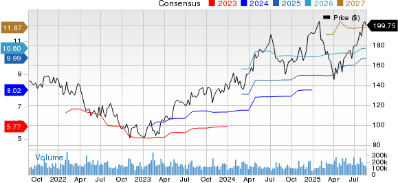 Alphabet Inc. Price and Consensus