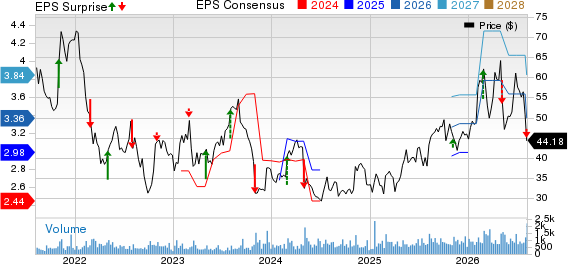 Astec Industries, Inc. Price, Consensus and EPS Surprise