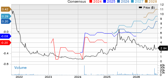 CuriosityStream Inc. Price and Consensus