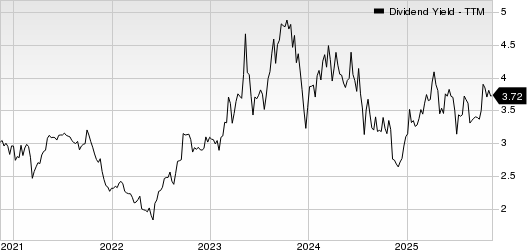 Farmers & Merchants Bancorp Inc. Dividend Yield (TTM)
