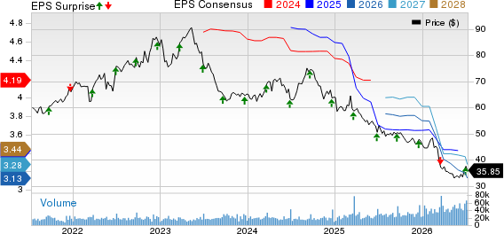 General Mills, Inc. Price, Consensus and EPS Surprise