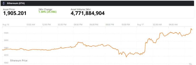 Final Thoughts: Ethereum’s Next Big Move Could Be Near