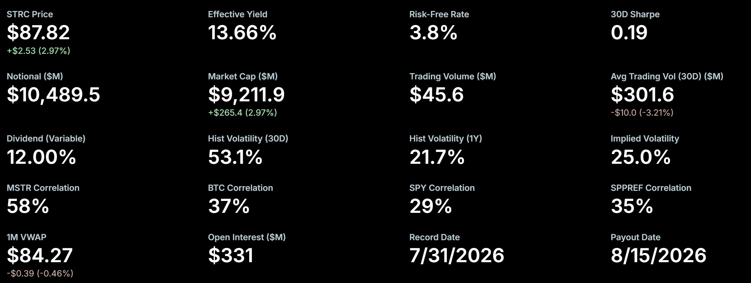 MicroStrategy's STRC. Source: Strategy
