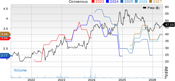 Global Partners LP Price and Consensus