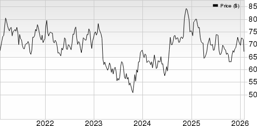 Prosperity Bancshares, Inc. Price, Consensus and EPS Surprise