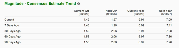 Zacks Investment Research