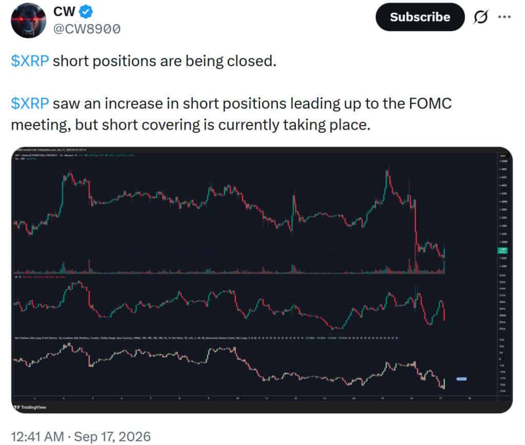 XRP price prediction chart after FOMC