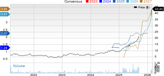 DPM Metals Inc. Price and Consensus