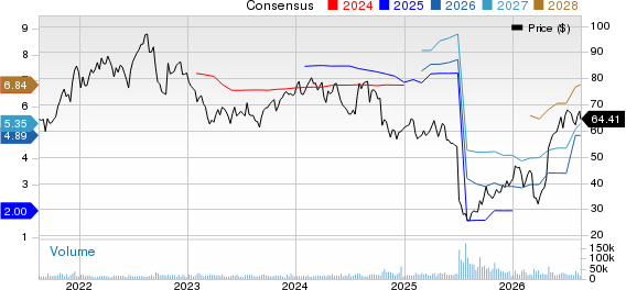 Centene Corporation Price and Consensus