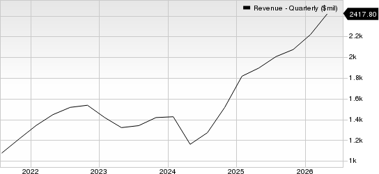 Marvell Technology, Inc. Revenue (Quarterly)