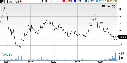 EVI Industries, Inc. Price, Consensus and EPS Surprise