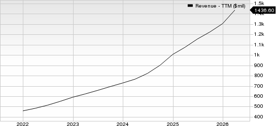 Zeta Global Holdings Corp. Revenue (TTM)