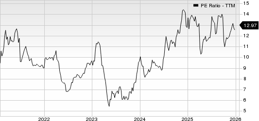Community West Bancshares PE Ratio (TTM)