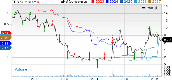 Lumen Technologies, Inc. Price, Consensus and EPS Surprise