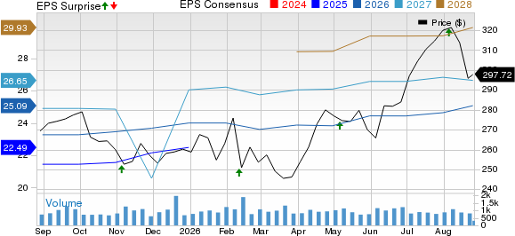 Primerica, Inc. Price, Consensus and EPS Surprise