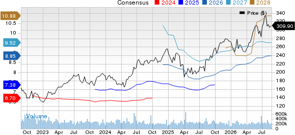 Apple Inc. Price and Consensus