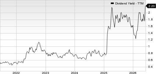 Columbus McKinnon Corporation Dividend Yield (TTM)
