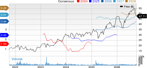 UBS Group AG Price and Consensus