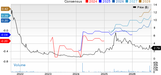 CuriosityStream Inc. Price and Consensus