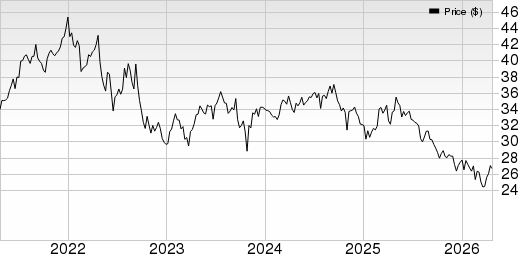 Invitation Home Price and EPS Surprise